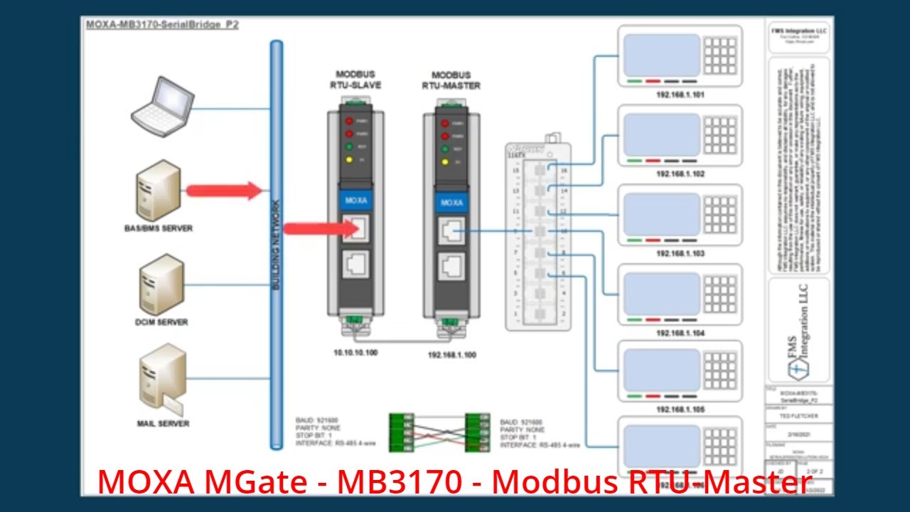 MOXA MGate - MB3170 - Modbus RTU-Master overview by FMS Integration LLC