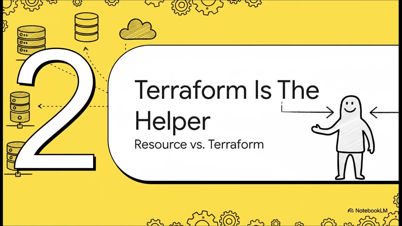 Cracking Terraform Resources