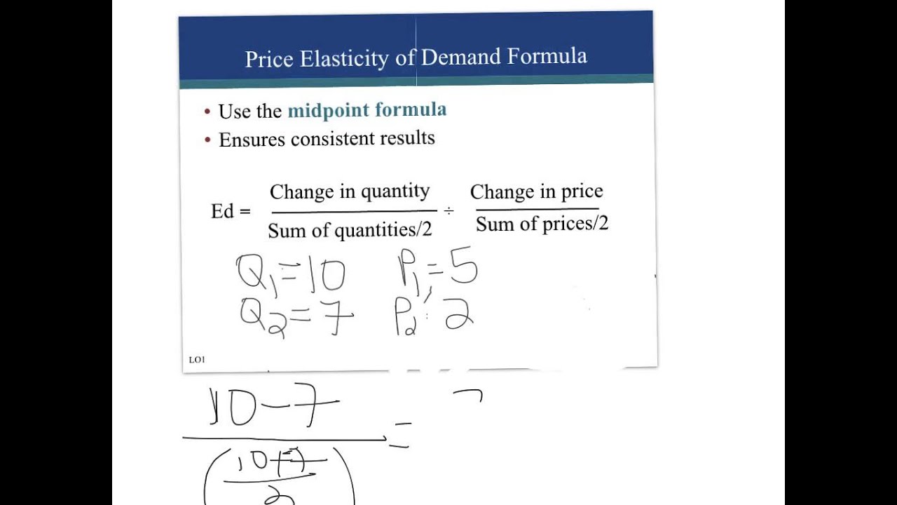 Ch. 6 - Elasticity