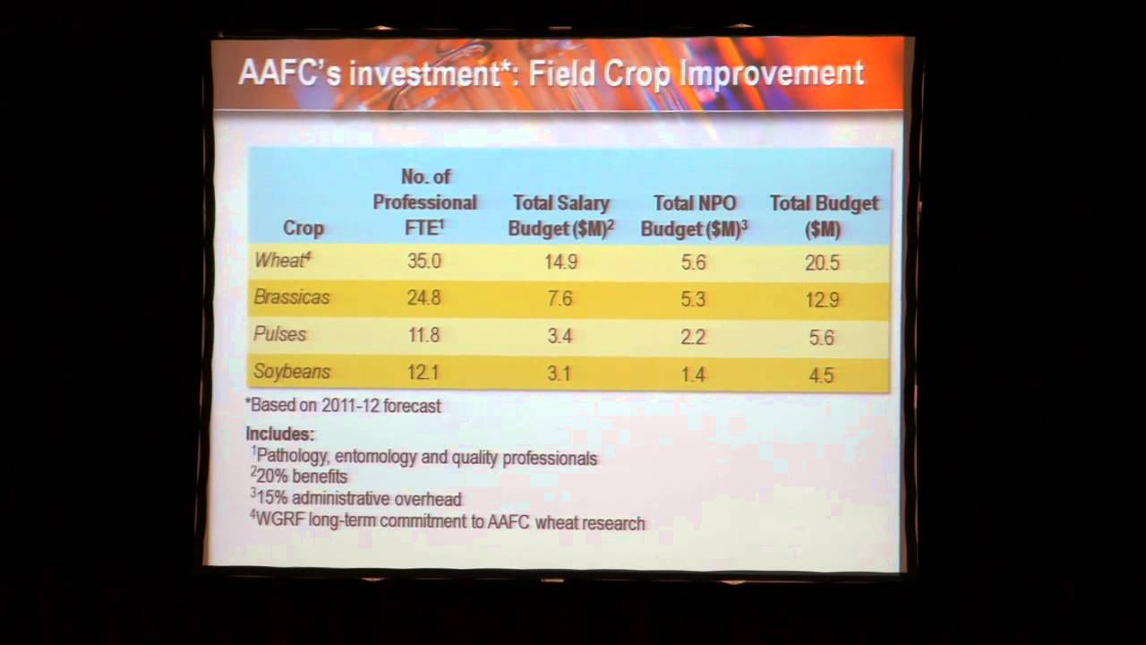 Federal Investments in Ag Research with Dr. Jeff Stewart - Farming Smarter Conference 2012