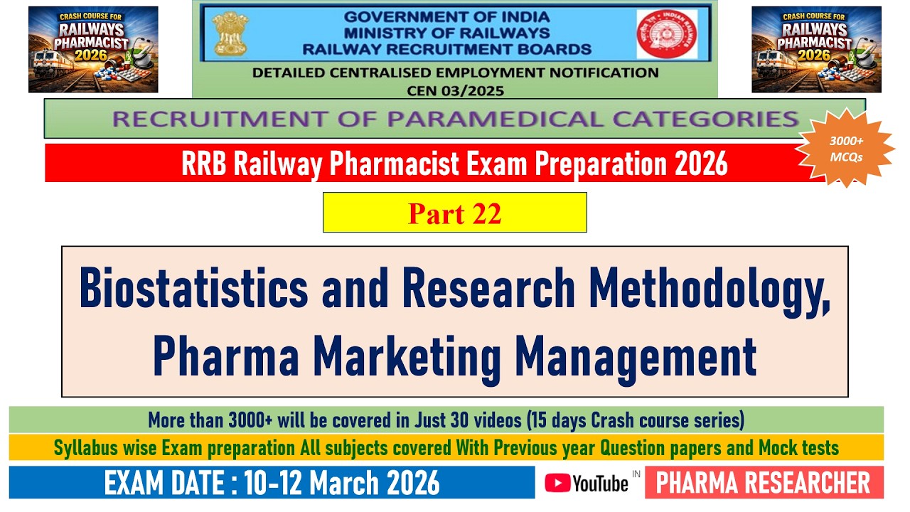 Pharma Marketing Management MCQs II Railway Pharmacist exam preparation 2026 #pharmacist