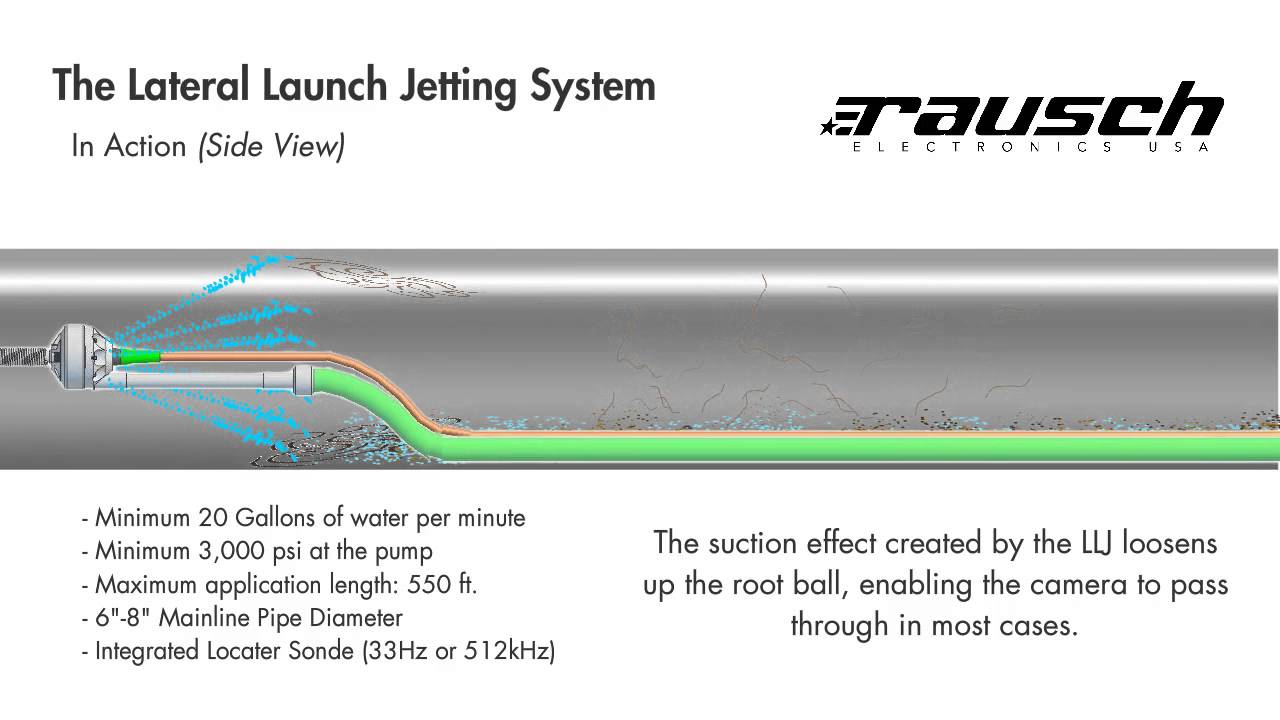Lateral Launch Jetting System