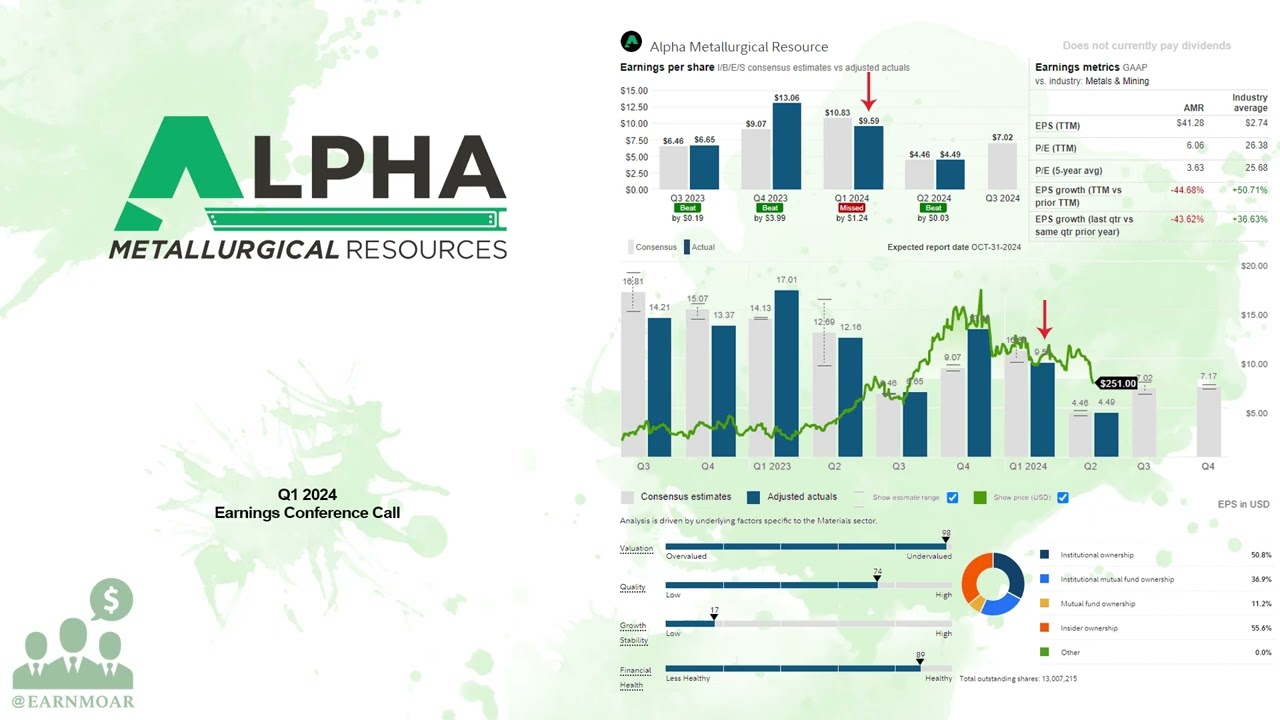$AMR Alpha Metallurgical Resources Q1 2024 Earnings Conference Call