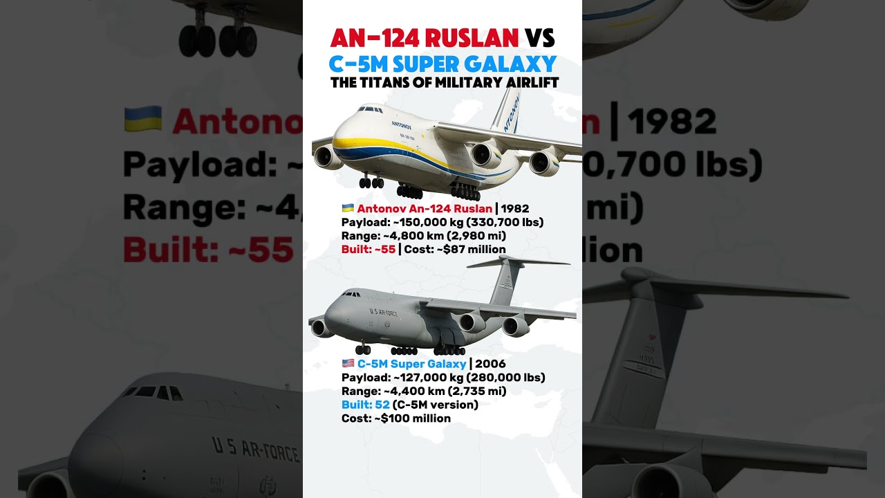 An-124 vs C-5M Super Galaxy &mdash; Which Heavy Transport Aircraft Is King?