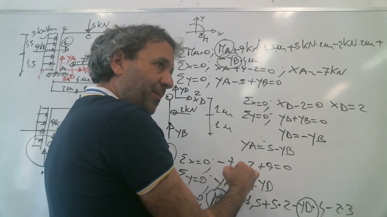 REAZIONI VINCOLARI E CERNIERA INTERNA