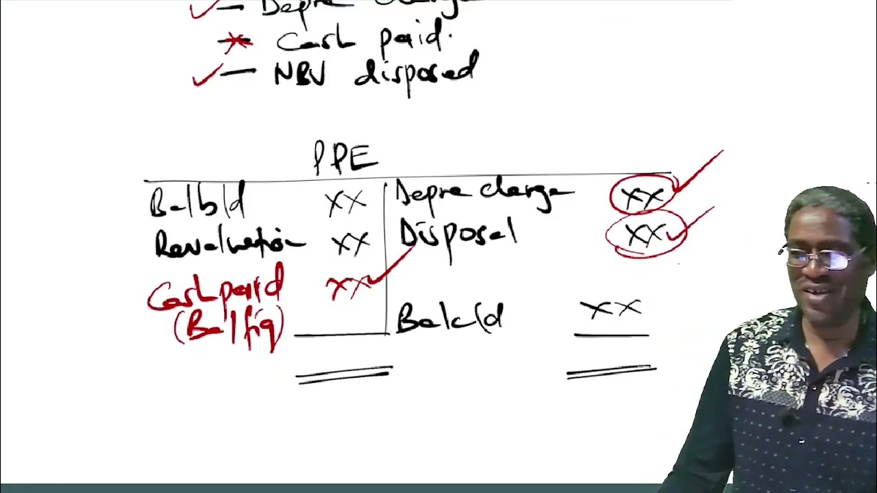 AFR- REVISION GROUP CASHFLOW STATEMENT DEC 2024 Q4  LESSON 1(CALL 254722658875 FOR CLASS/VIDEOS