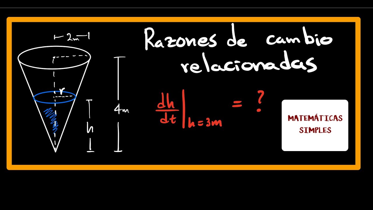 Razón de cambio - Ejercicio 2