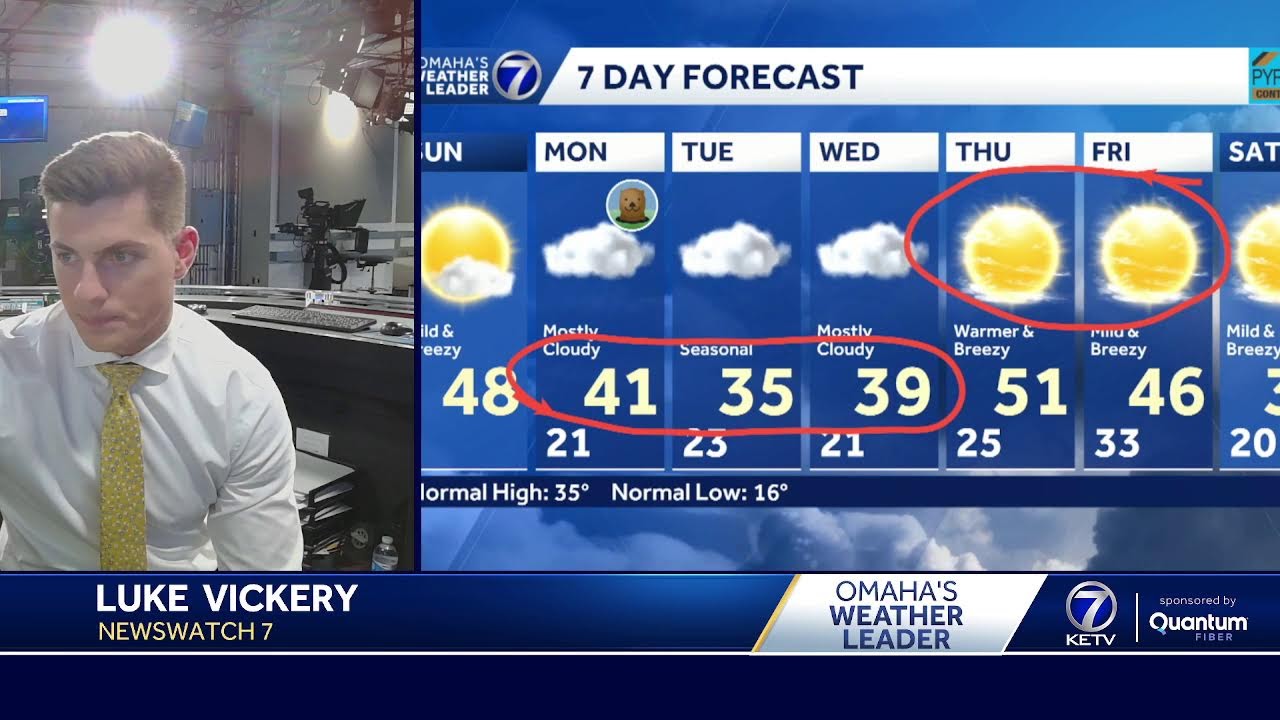 Beautiful This Afternoon, But Does It Last?