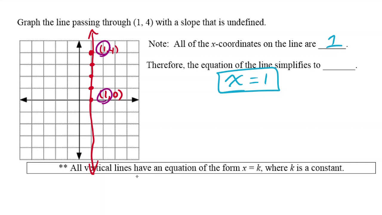 Math 10C: Equations of Vertical and Horizontal Lines