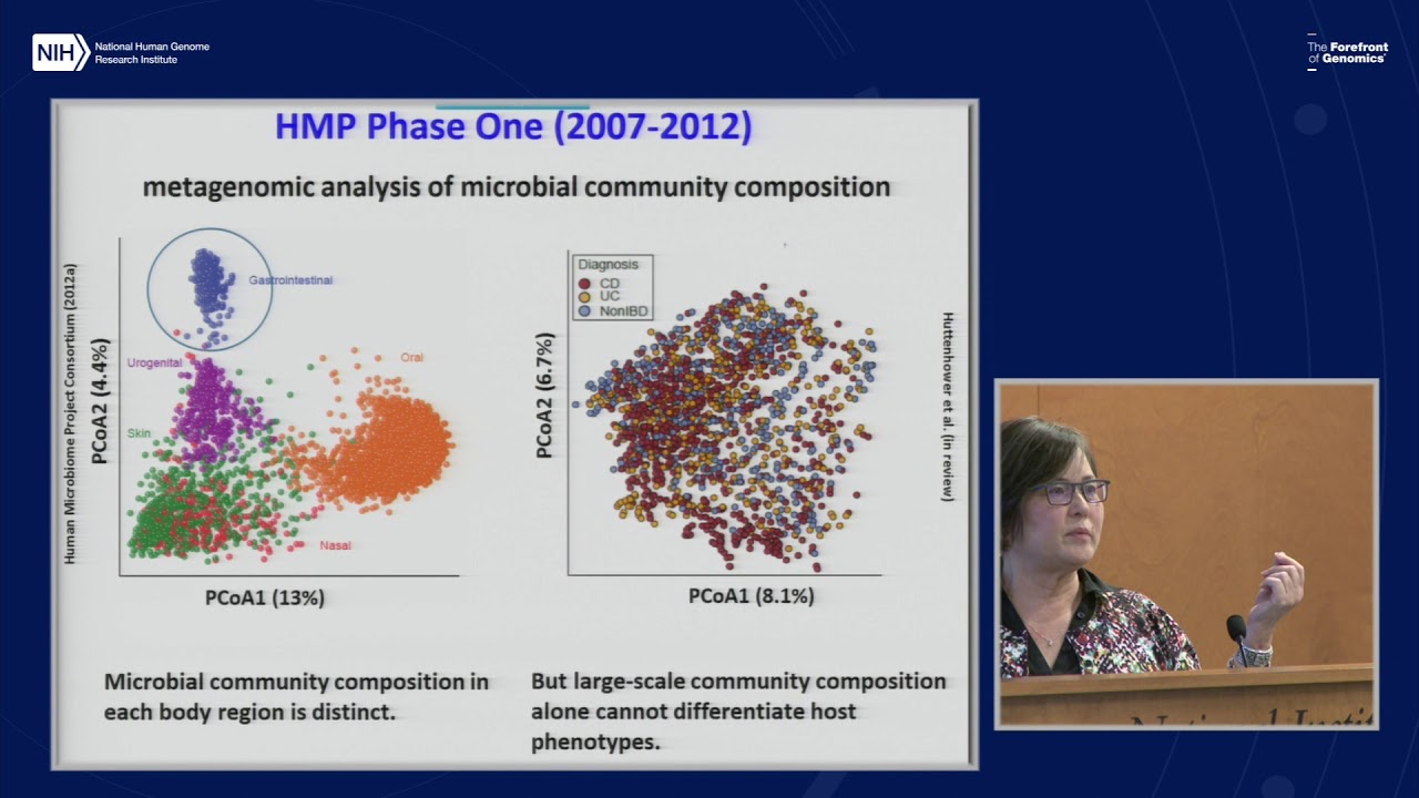 The Human Microbiome Project - Lita Proctor