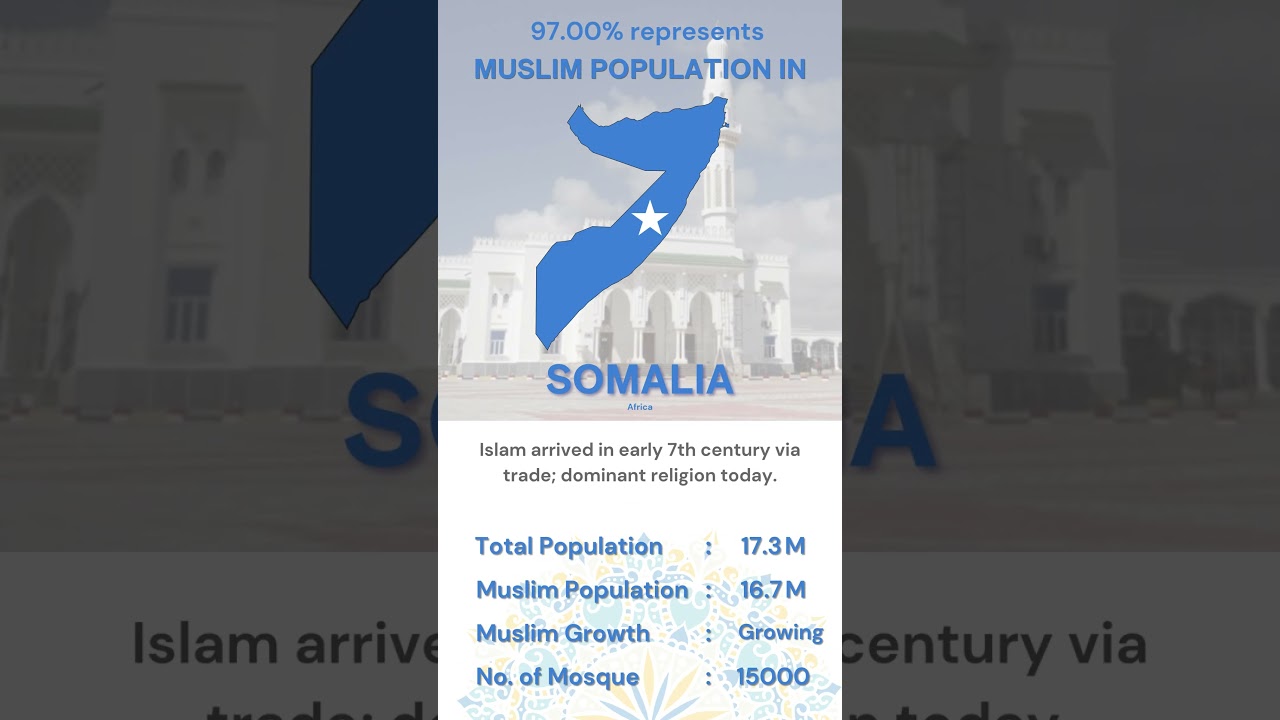 Muslim Population in Somalia 🇸🇴 (Country 159 of 196 )