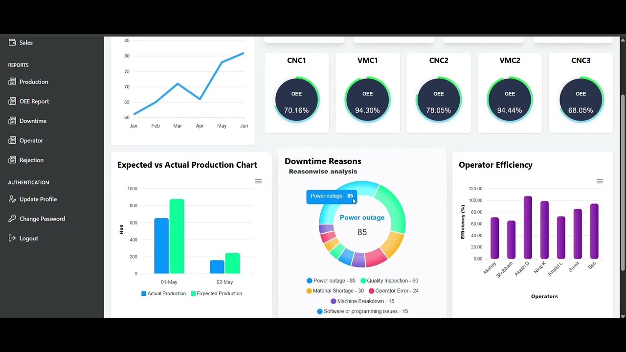 IntelliTrack CNC | Production Monitoring Software | OEE Tracking | Performance Tracking