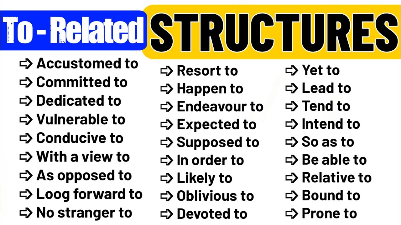 Daily use english sentences। Advance English Structure। How to use advance english in Spoken English