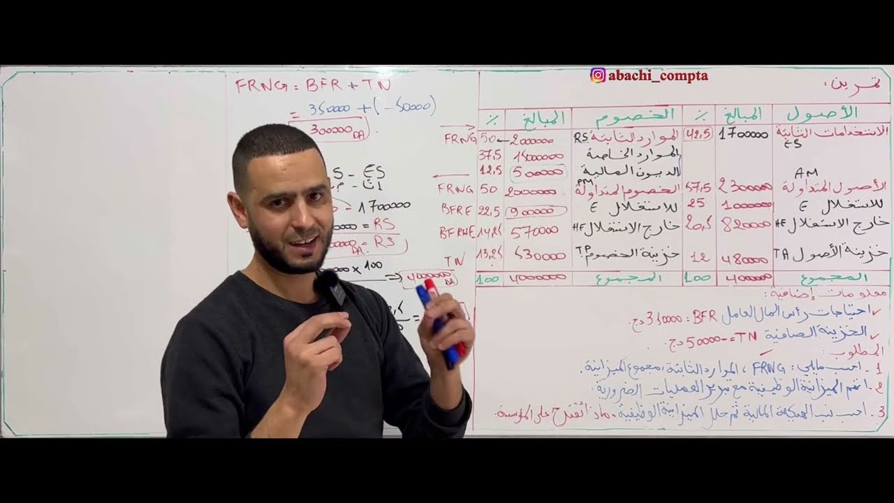 الحصة 21 الميزانية الوظيفية سؤال مهم ✅