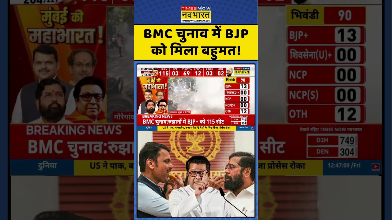 BMC Election Result 2026: BMC चुनाव में BJP को मिला बहुमत! #breakingnews #bjpwon #maharashtra