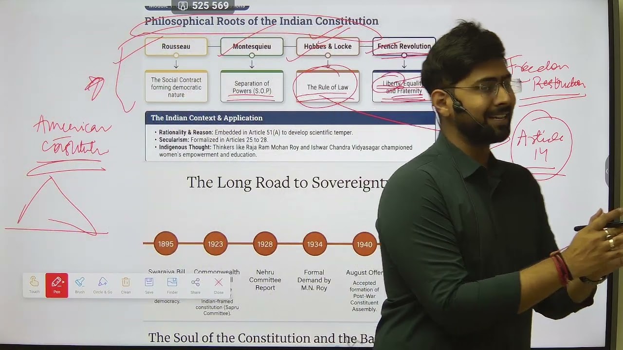 UPPCS /UPSC POLITY