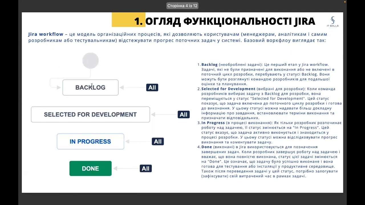 Як користуватися світовою ІТ системою JIRA
