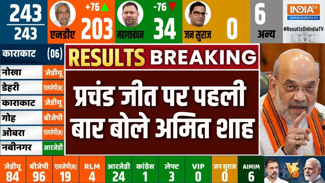 Amit Shah On Bihar Election Result : प्रचंड जीत पर पहली बार बोले अमित शाह | Tejashwi Yadav | JDU
