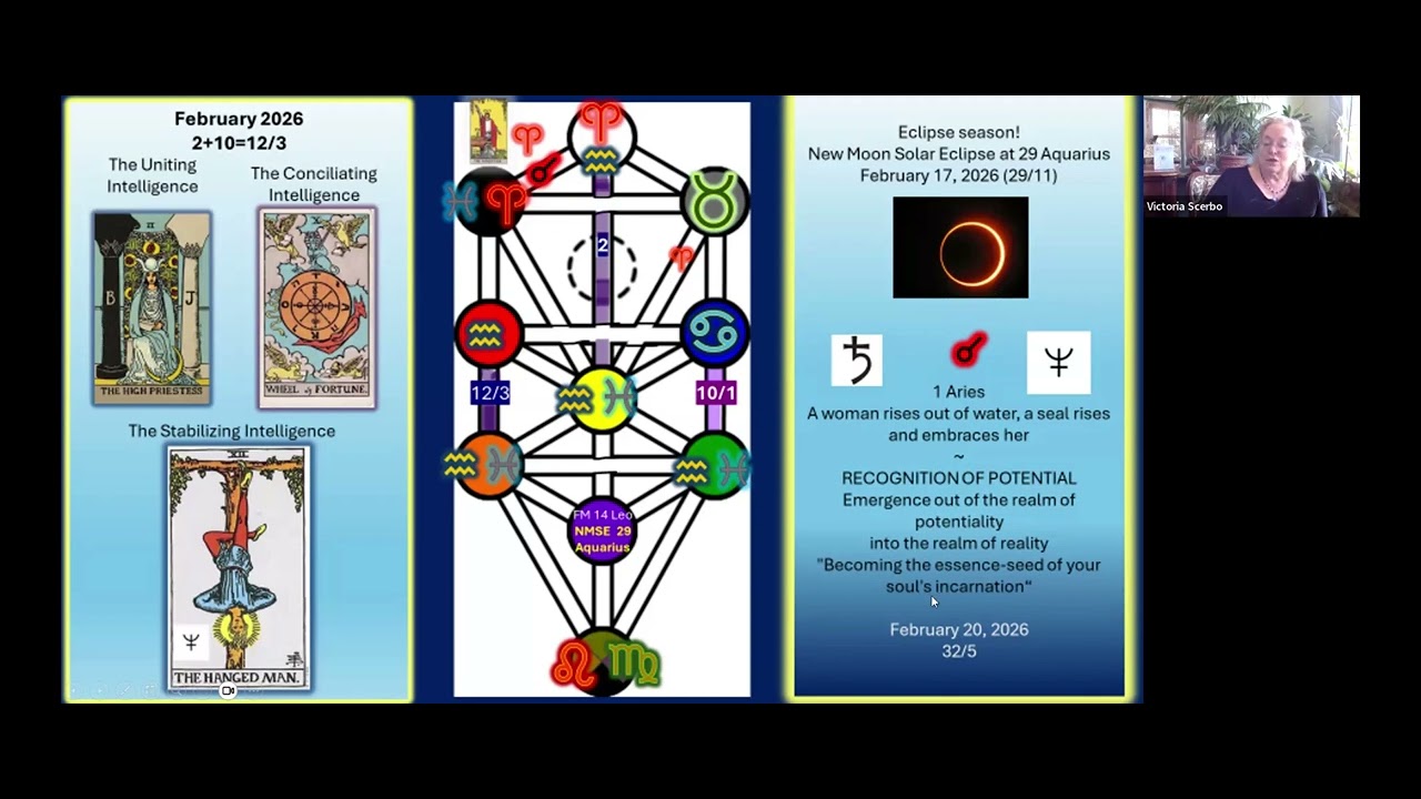 The Kabbalah & Astrology of February 2026
