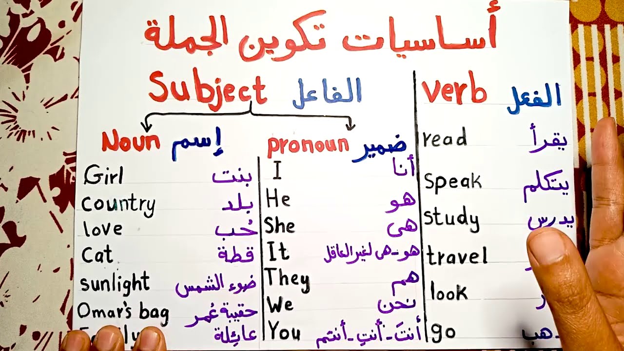 (27) ڤيديو يساعدك علي فهم أي قاعدة نحوية و تفصيل أي جملة إنجليزية (مهممم جدااااا)