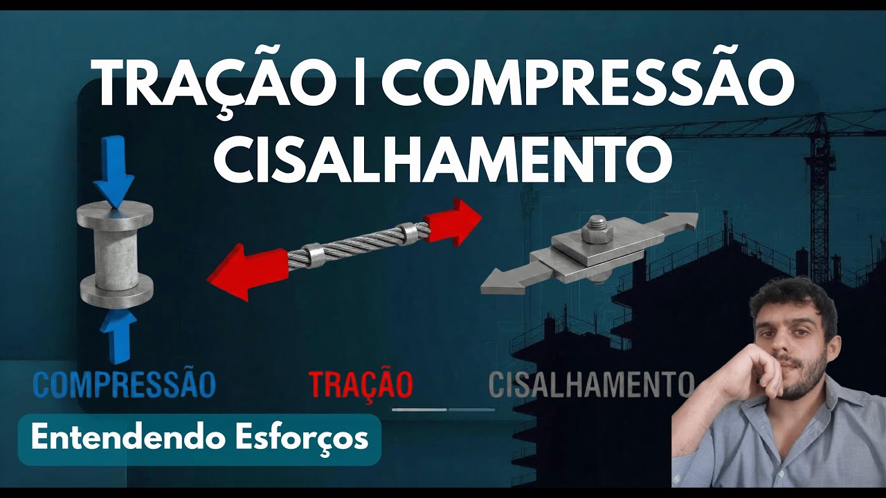 Esfor&ccedil;os Internos: entenda tra&ccedil;&atilde;o, compress&atilde;o e cisalhamento