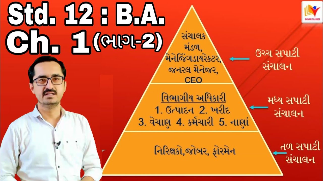 Std 12 ba ch 1 | std 12 Commerce BA Ch 1/Q.2 સંચાલનની સપાટીની આકૃતી/By SHIVAM CLASSES/By SAGAR SIR