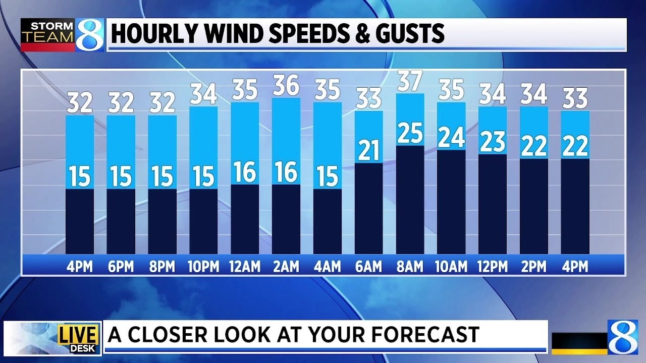 A closer look at your forecast