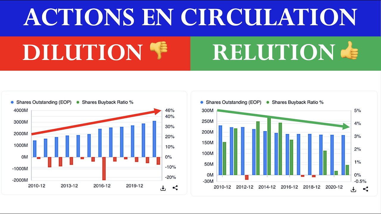 ✔️ CIBLER LES ACTIONS DE QUALITÉ (RELUTION plutôt que DILUTION)