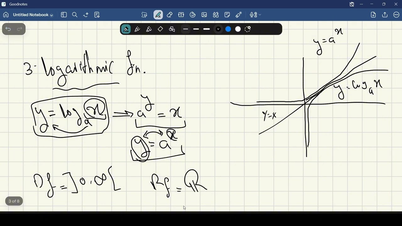 Math one - Modulus, Exponential and log & ln functions