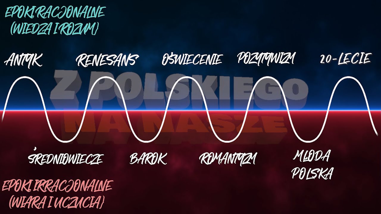 SINUSOIDA EPOK | Z POLSKIEGO NA NASZE #64