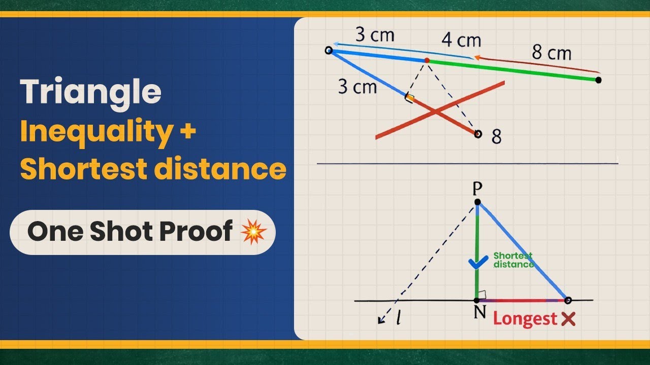 Triangle Inequality & Shortest Distance🔥