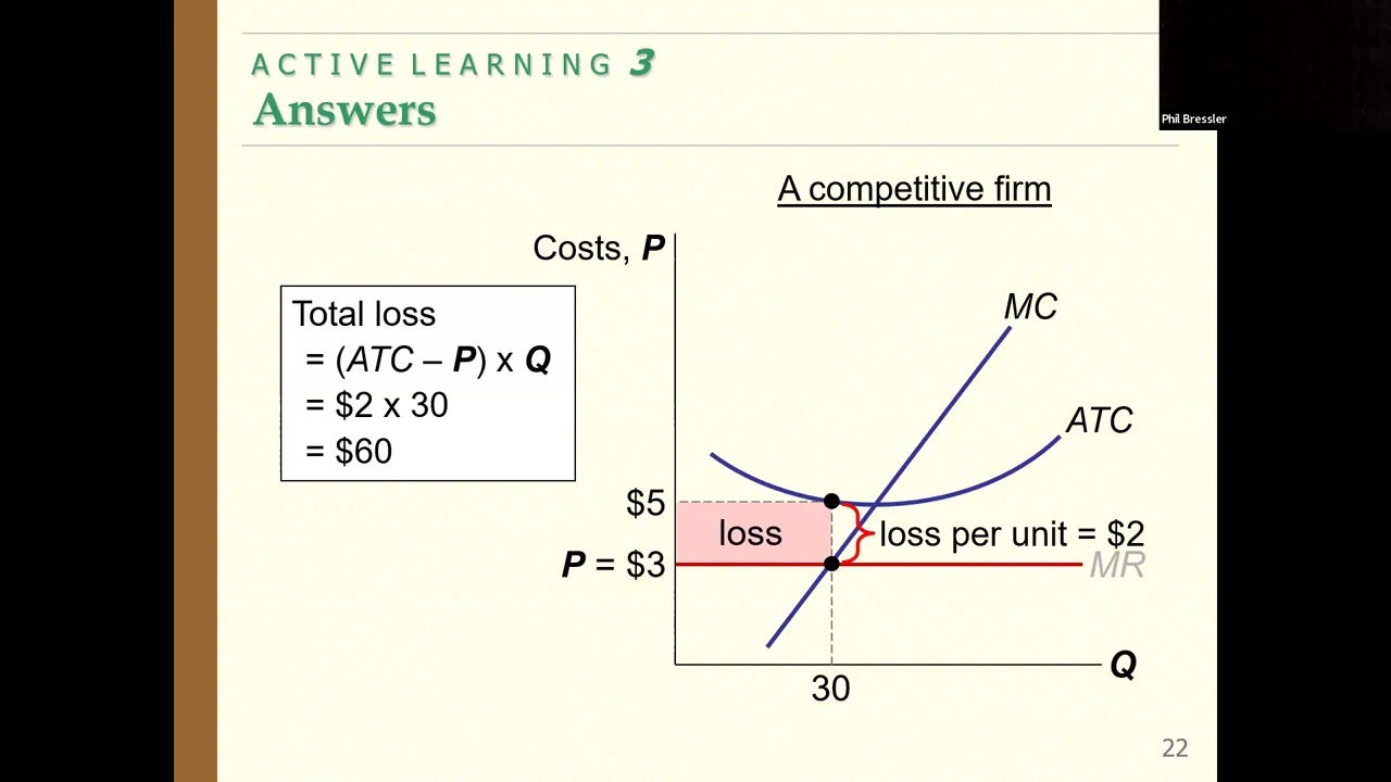 Review Mankiw chapter 14