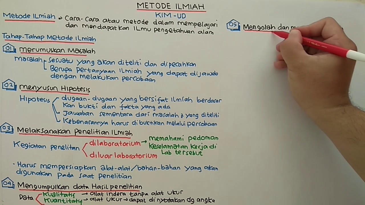METODE ILMIAH