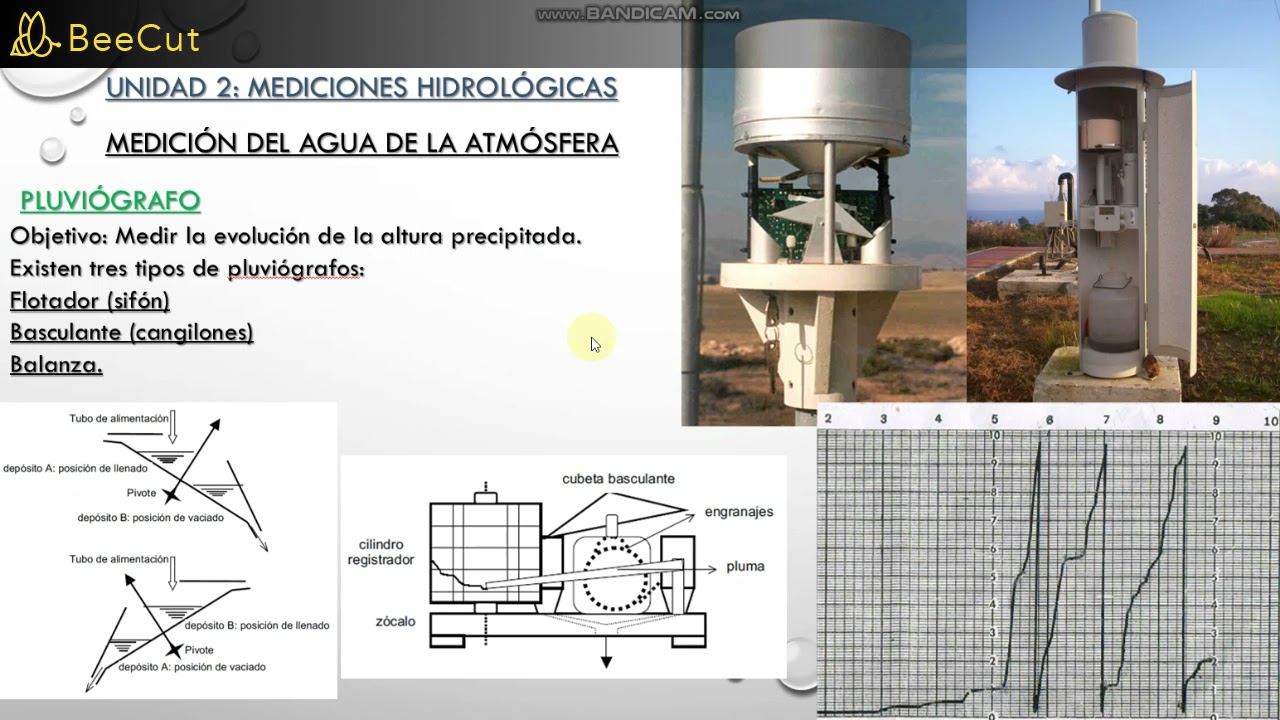HIDROLOGÍA Unidad Nº2 Teórico - Mediciones Hidrológicas
