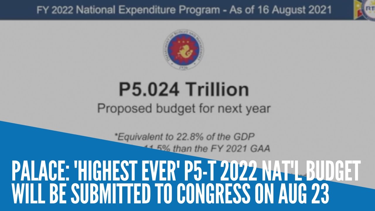 Palace: 'Highest ever' P5-T 2022 nat'l budget will be submitted to Congress on Aug. 23
