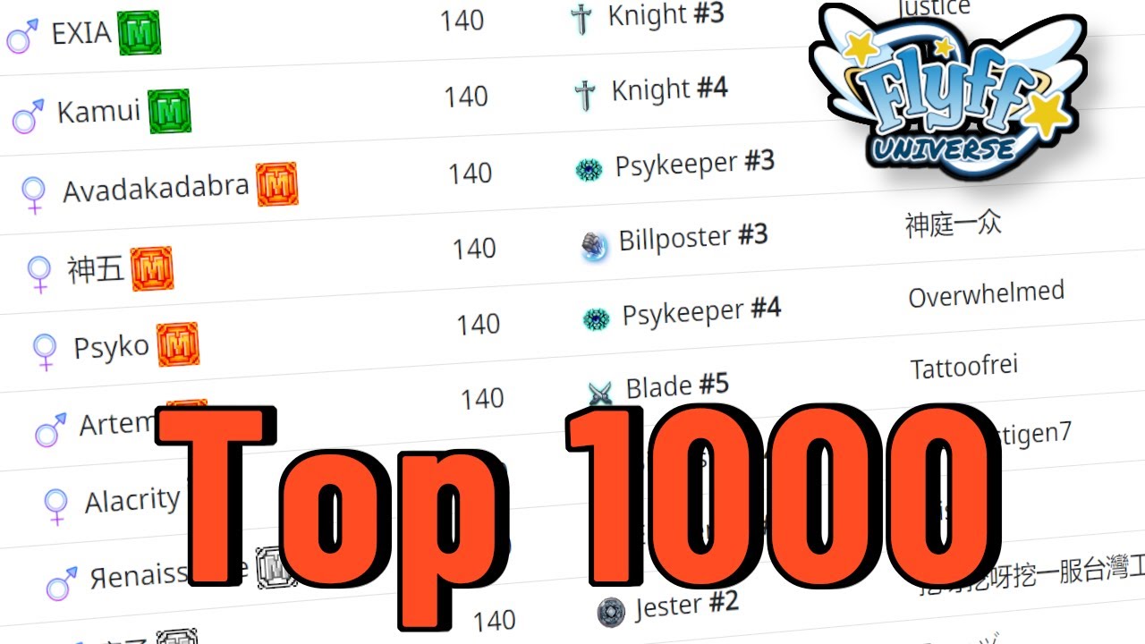 Flyff Universe - ARIES IST ENDG&Uuml;LTIG TOT? Top 1000 Global Ranking