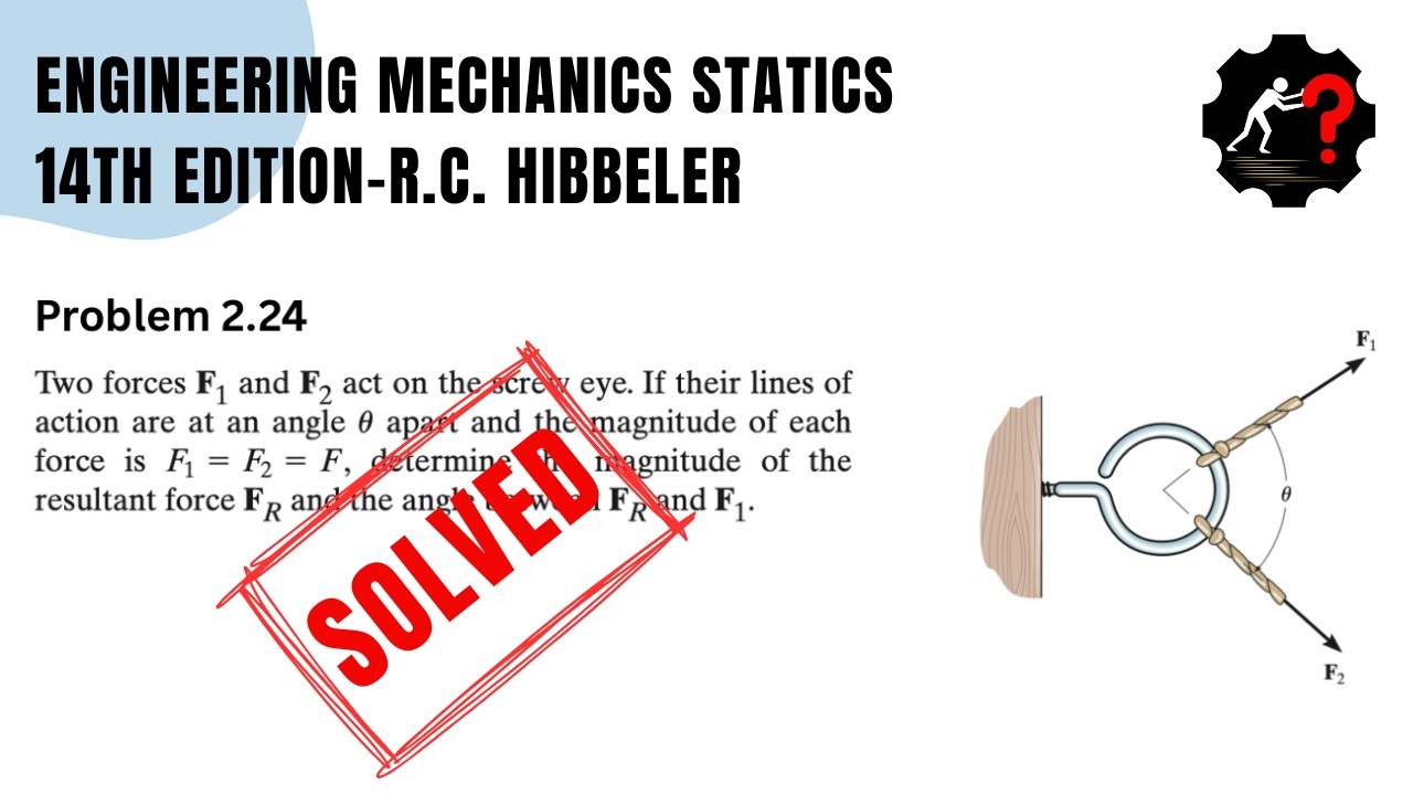 Solved Problem 2.24 | Two forces F1 and F2 act on the screw eye. If their lines of action