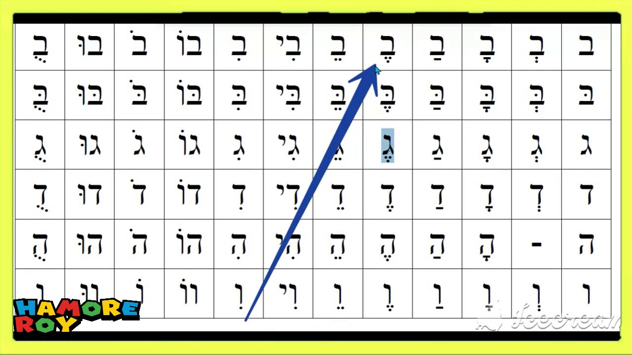 מערכת הניקוד העברית