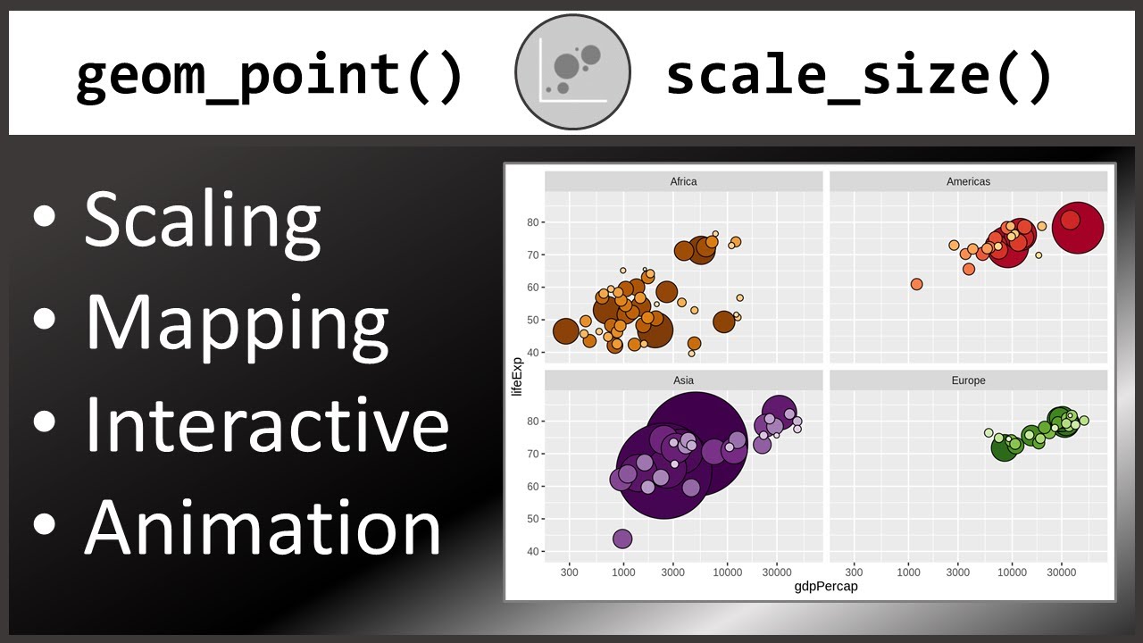 How to Create Bubble Charts in R with geom_point() and scale_size()