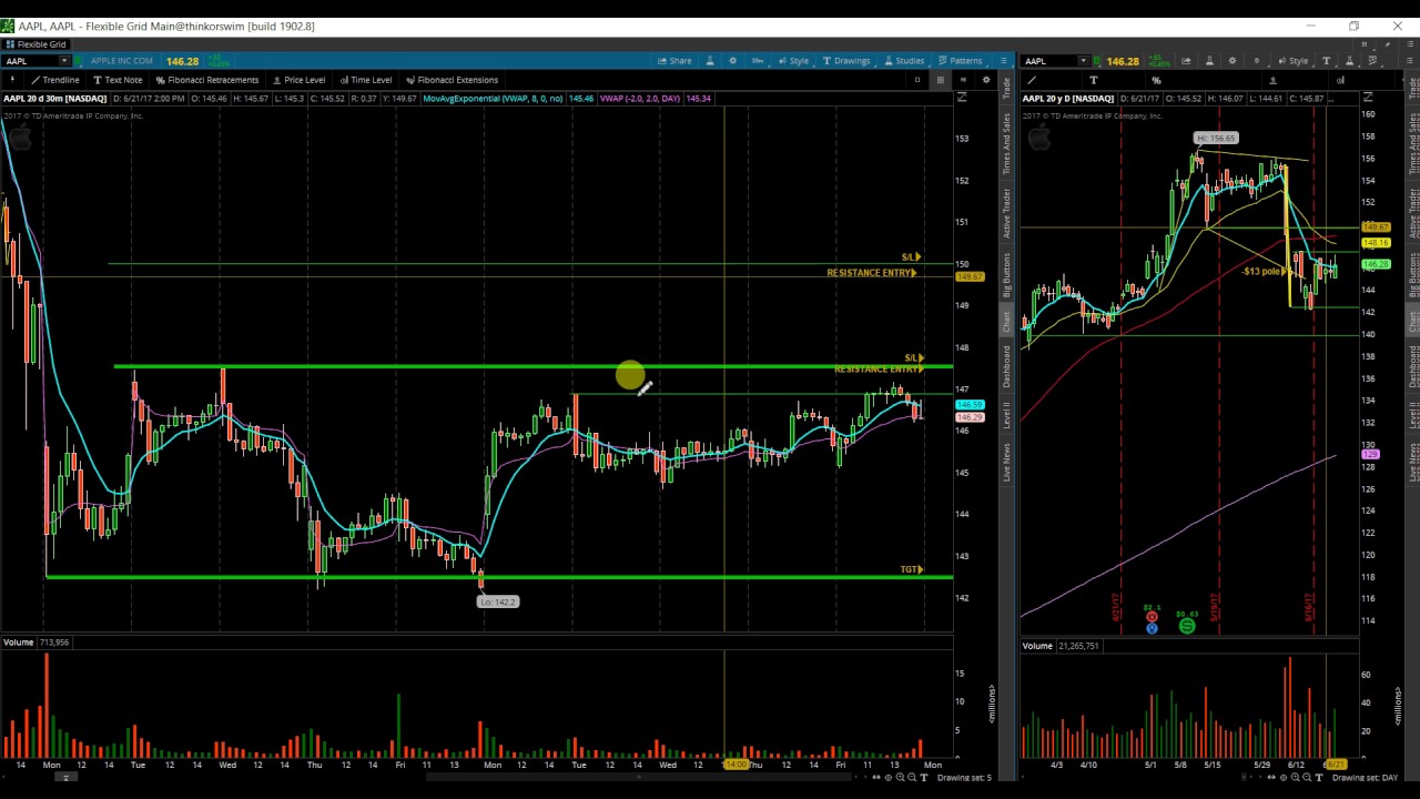 $AAPL 6 26 17 PLAN AHEAD AND RECAP
