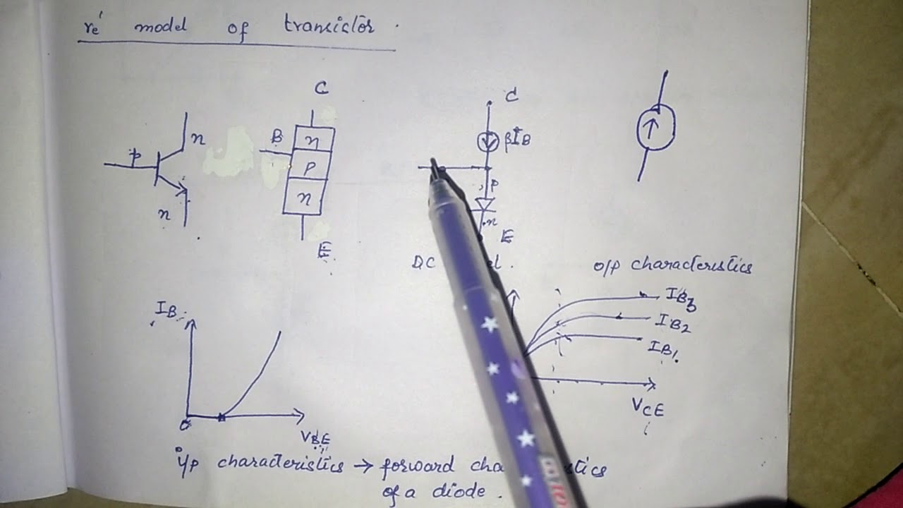 CE-re model of a BJT(1)
