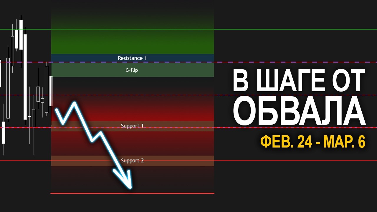 🔴 Важнейшие Уровни на ЭТУ НЕДЕЛЮ | GEX Анализ + СДЕЛКИ | Прогноз рынка #4