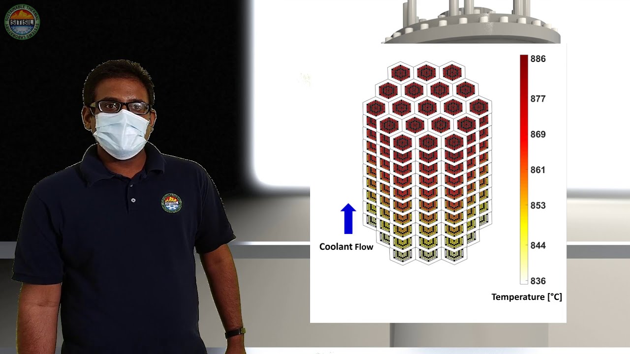 Advanced Nuclear Reactor Modeling