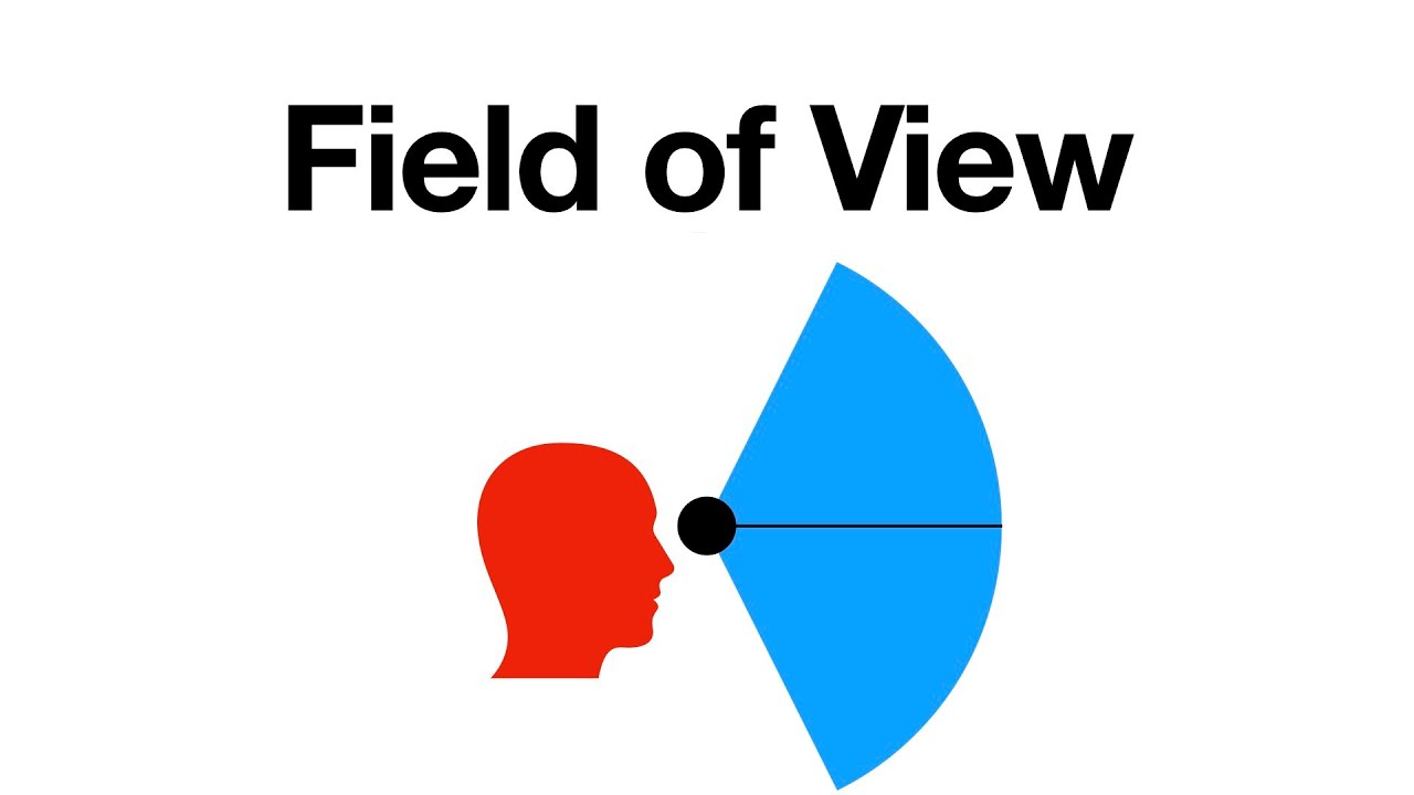 Geometric Vision | Lesson 1 | Field of View