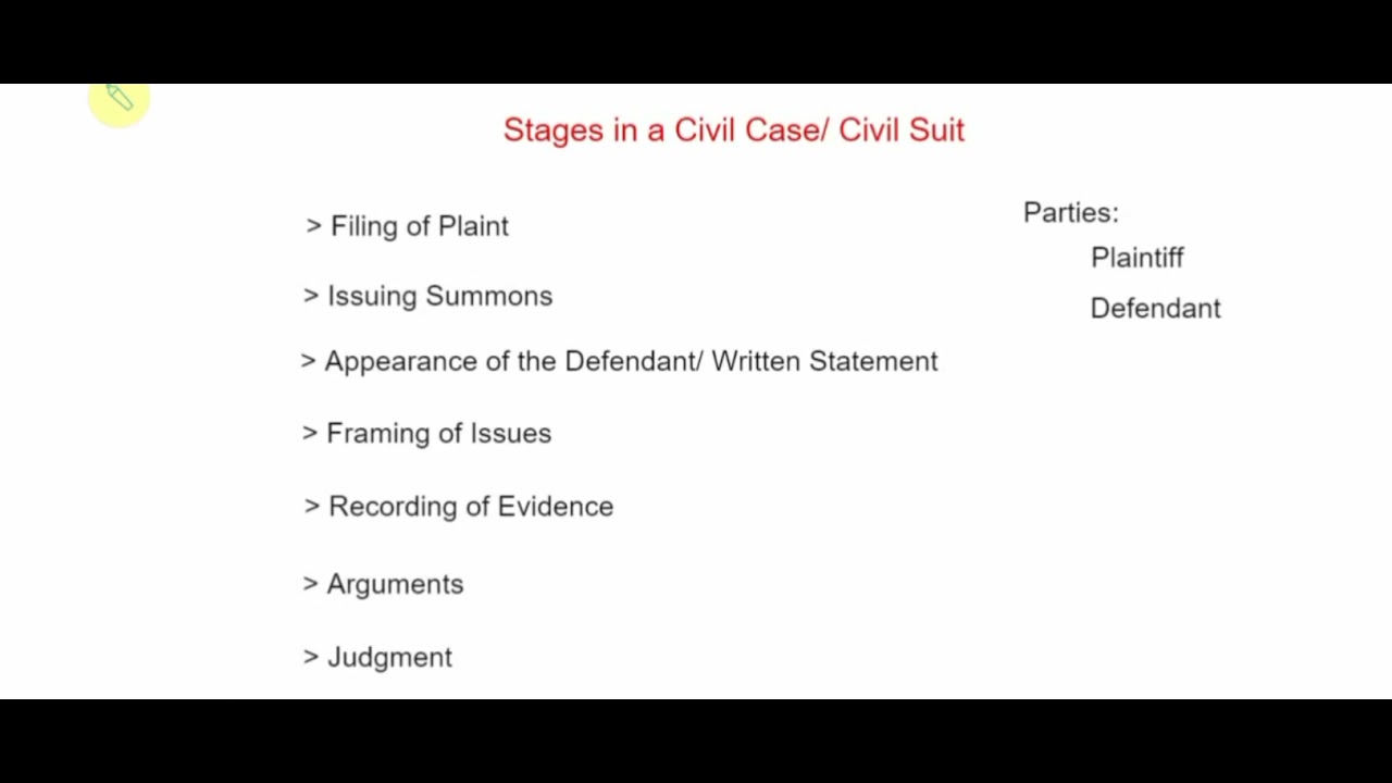Stages in a Civil Case/Civil Suit | Easy and simple explanation of Court Procedure