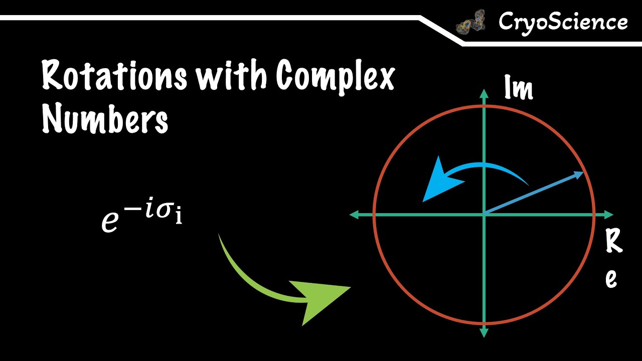 Rotations with Complex Numbers