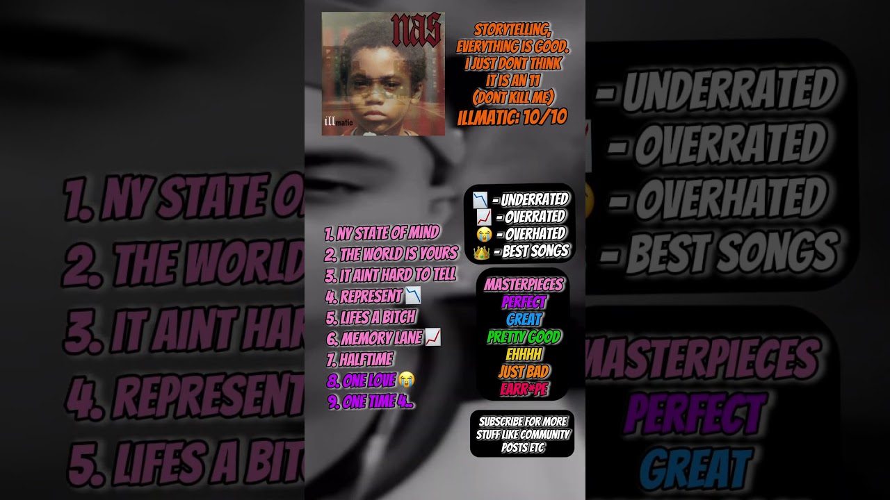 Illmatic by Nas reviewed! #albumreview #rap #musicgenre #hiphop
