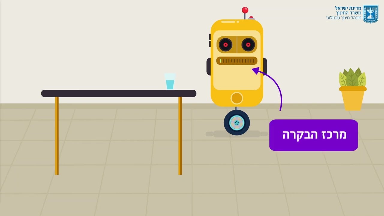 קלט, עיבוד ופלט