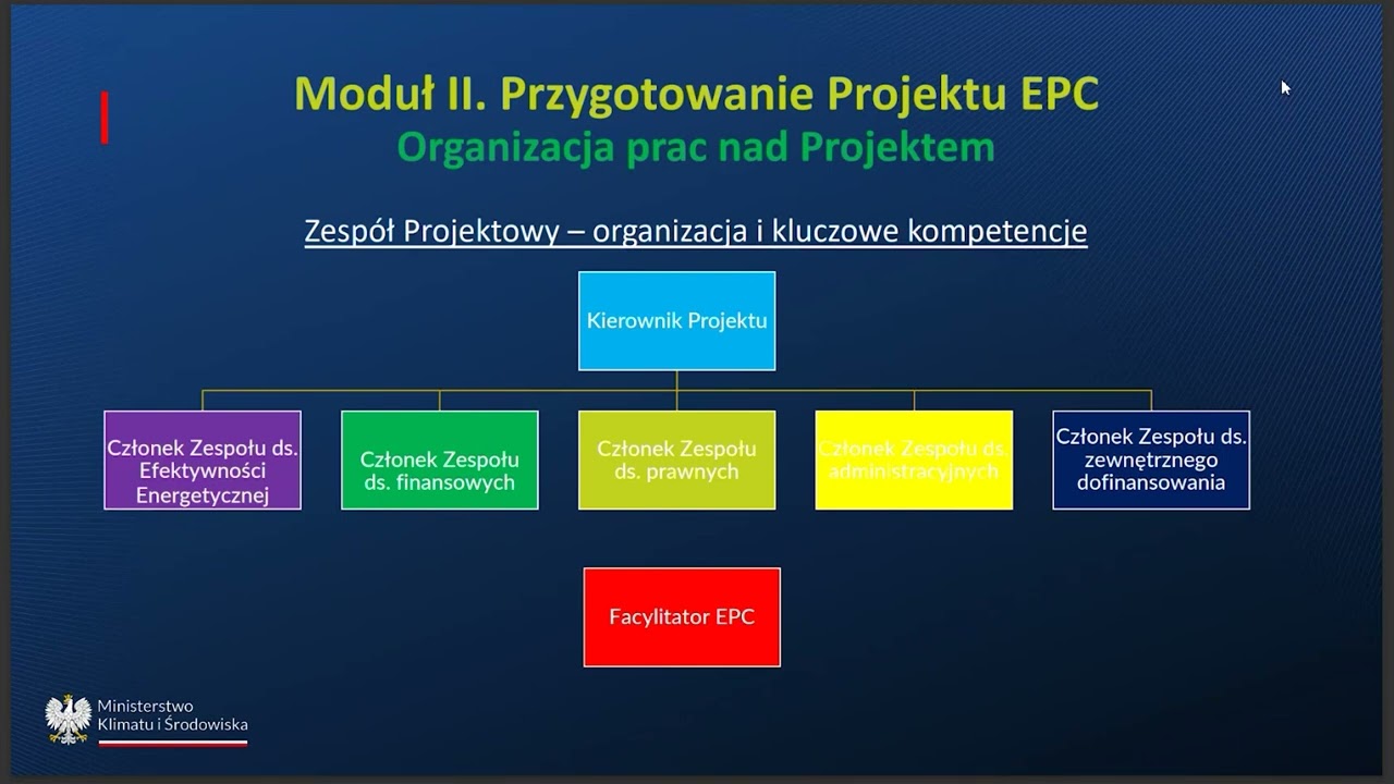 Moduł II Przygotowanie projektu EPC