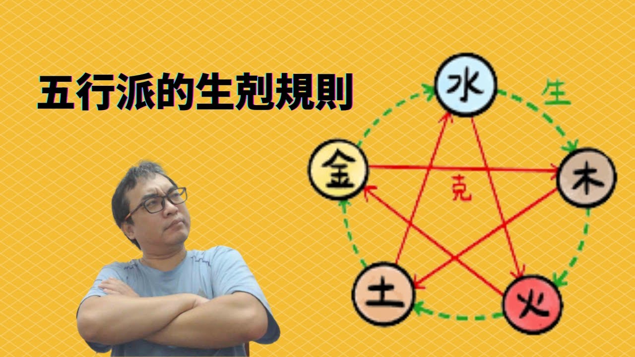 八字命理：五行派的生剋規則(可開CC字幕，簡繁體皆可)